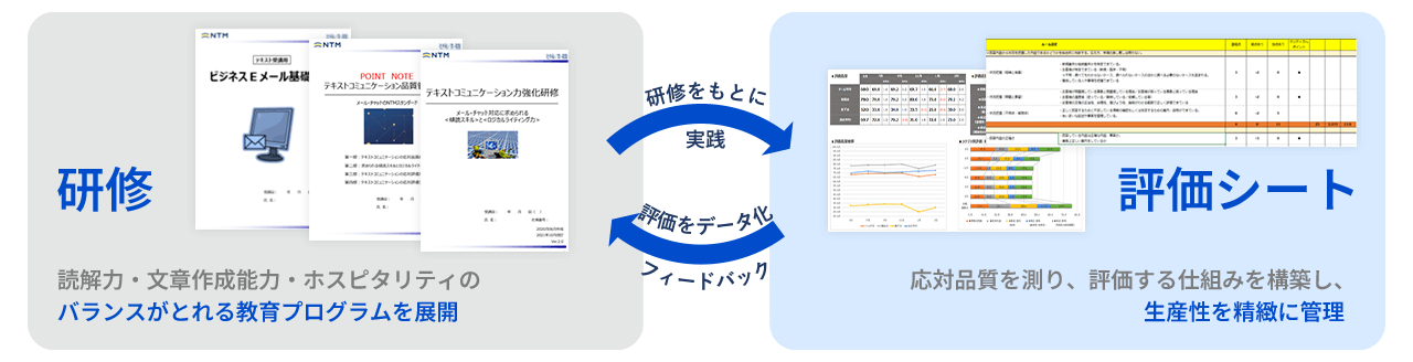 テキストコミュニケーション品質管理